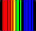 Nitrogern spectrum